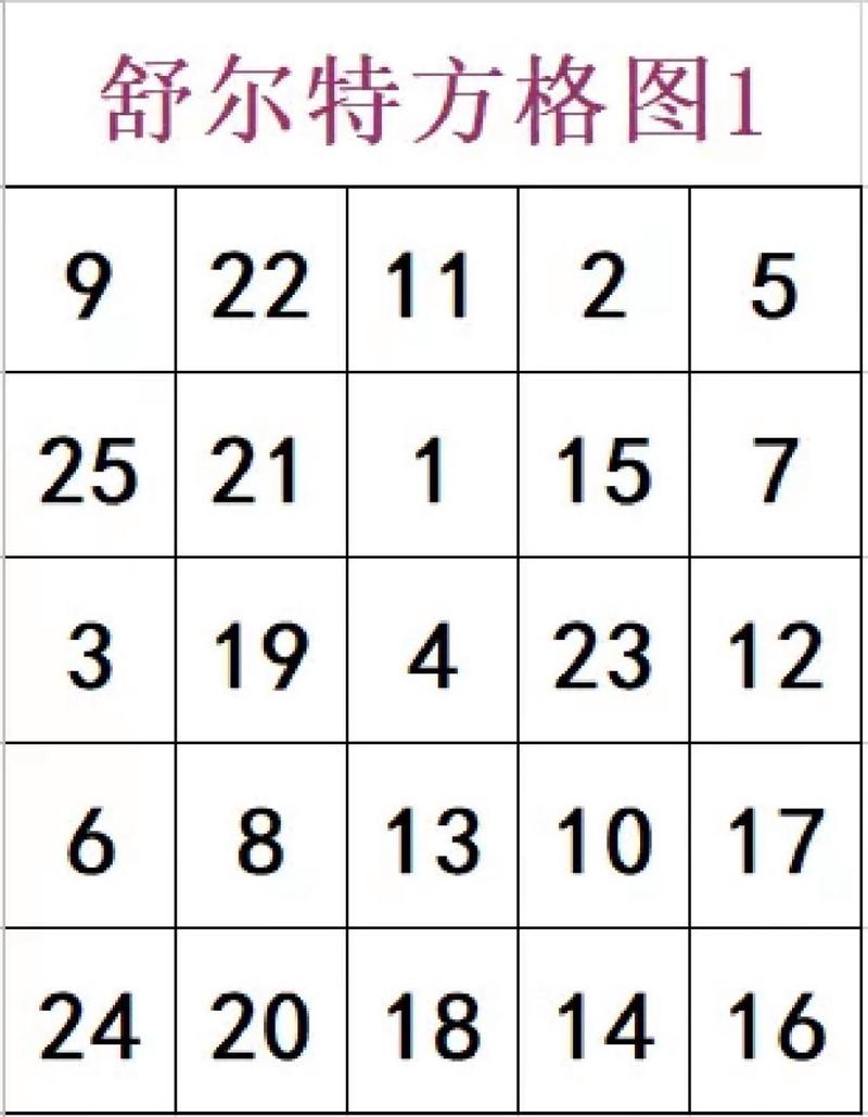 舒尔特方格是什么意思游戏截图