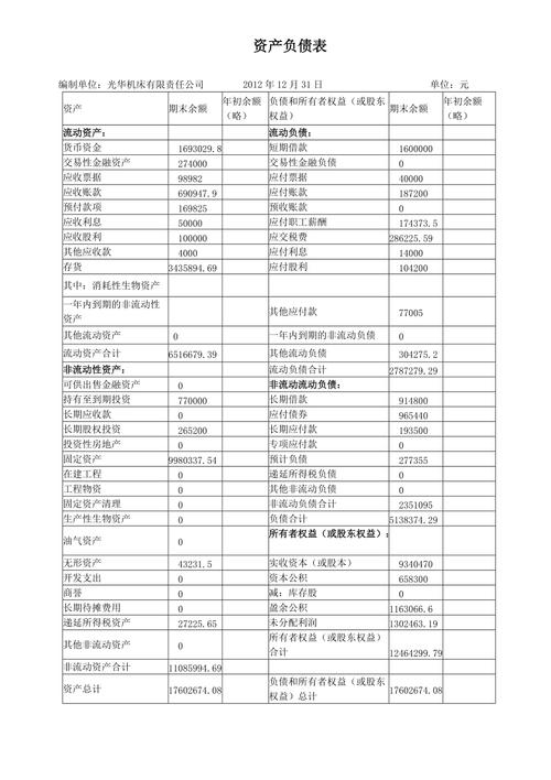 资产负债表利润表科目汇总vip图标