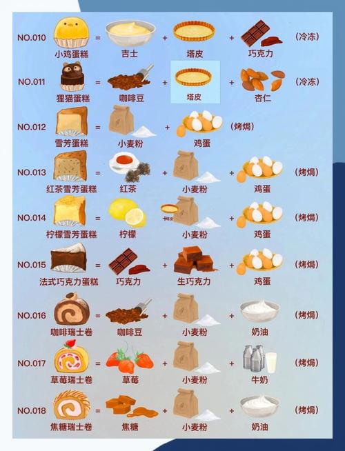 洋果子店rose2(全部菜谱)