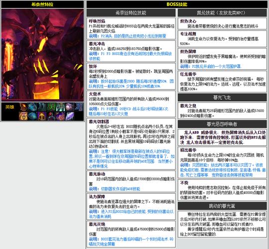 怎样单刷暮光堡垒最后BOSS在哪里详解与攻略推荐游戏截图