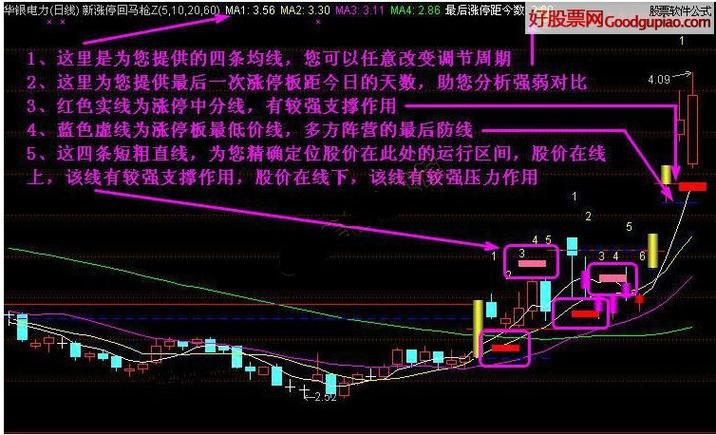股票紫色线代表什么意思