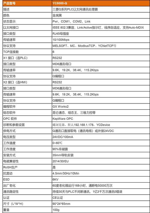 qnet新版本特性一览