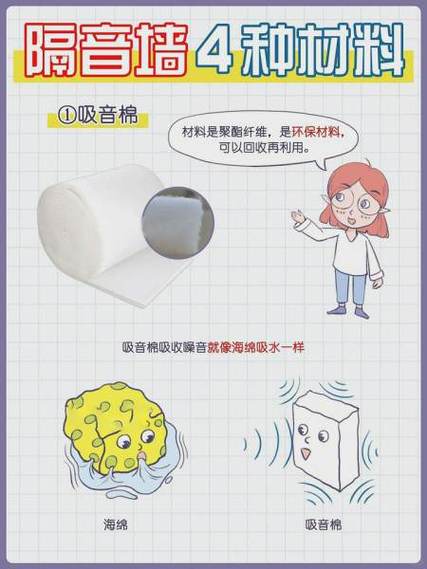 隔音最好的三种材料图标