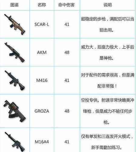 吃鸡武器装备大全