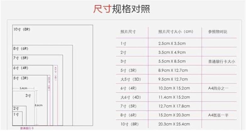 5*7英寸是多大的纸缩略图