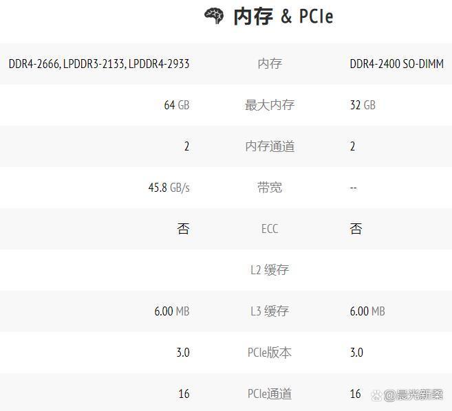 8265u和10210u哪个好