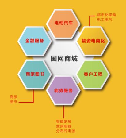 国网商城官网采购平台