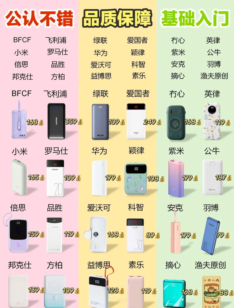 充电宝排行截图