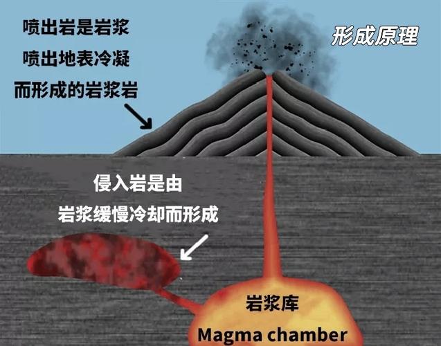 岩浆的形成条件截图