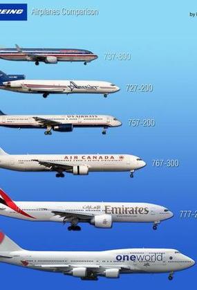 787和777哪个档次高