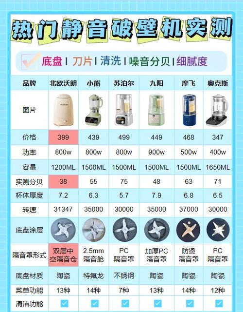 破壁机最建议买三个牌子截图