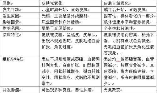 加速衰老因素
