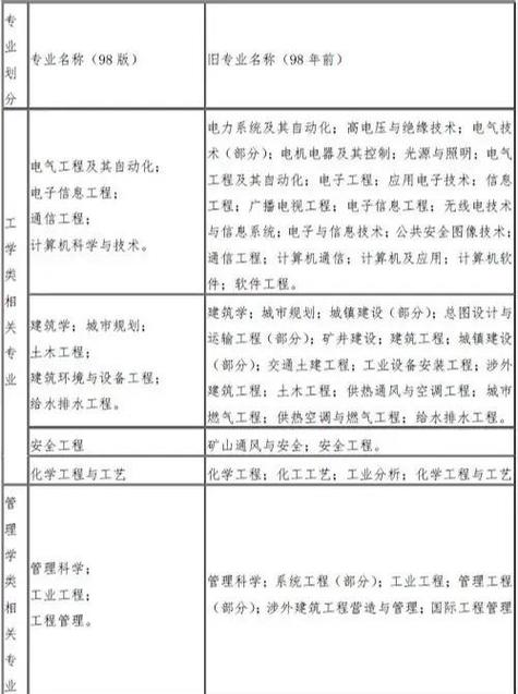 一消工程师报考条件截图