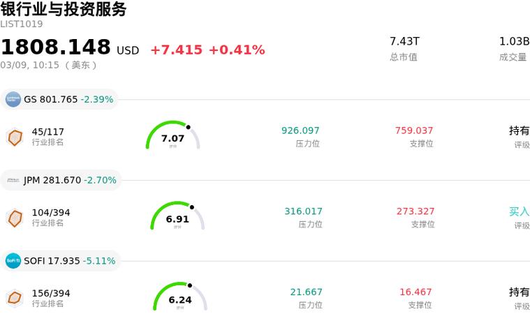 美股美国银行股价游戏截图