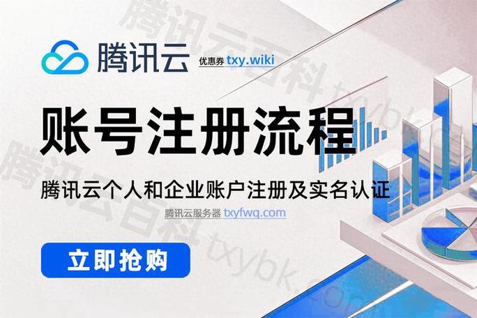 腾讯云官网登录入口缩略图