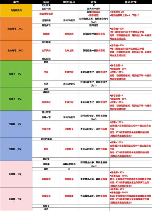 小鸡宝盒现在变什么了