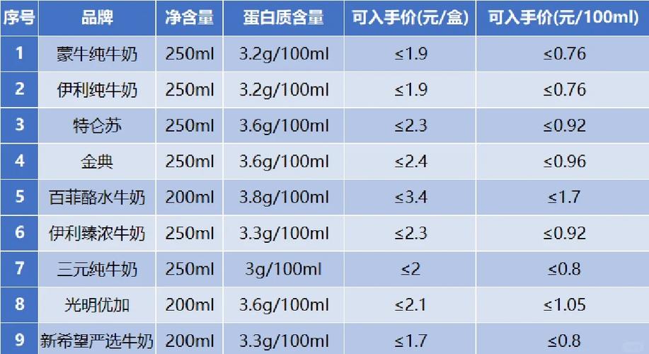 伊利纯牛奶24盒出厂价