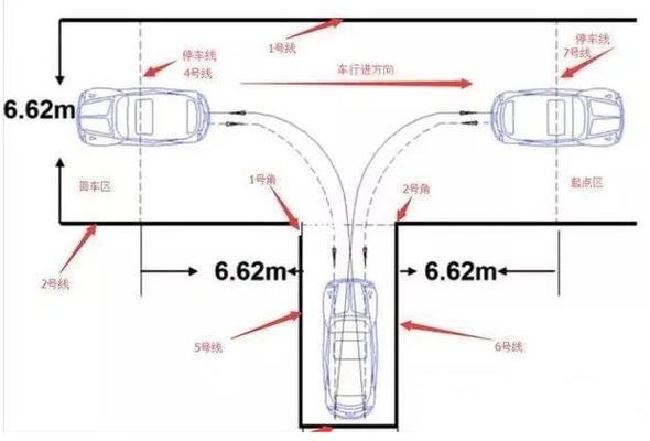 科二倒车入库出现问题视频游戏截图