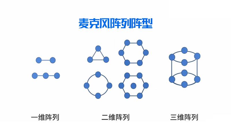 麦克风阵列什么意思