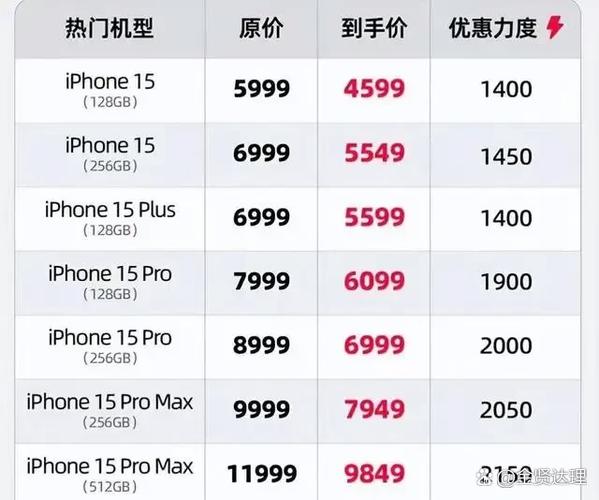 iphone16max价格