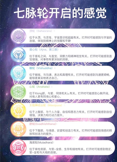 天使之翼2体力密码