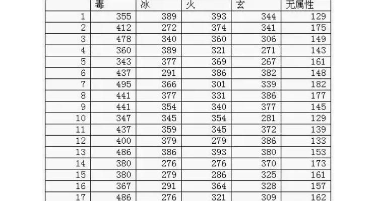 天龙八部一万内功多少伤害图标