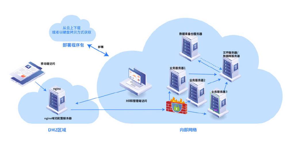 数据系统缩略图