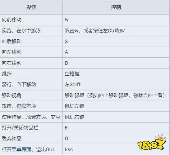 我的世界怎么玩PC版新手教程汇总截图
