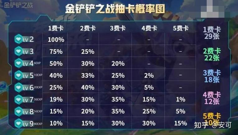 金铲铲之战新服务器2023