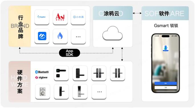 voc门锁进入管理模式改密码