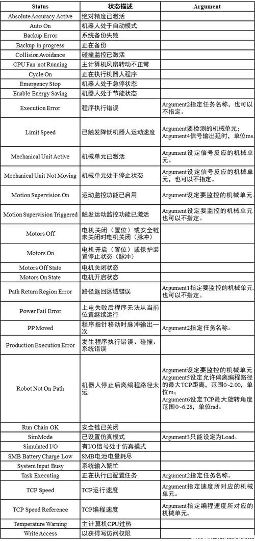 abb机器人外部启动程序