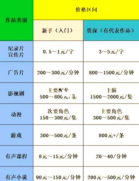 给有声书配音赚钱