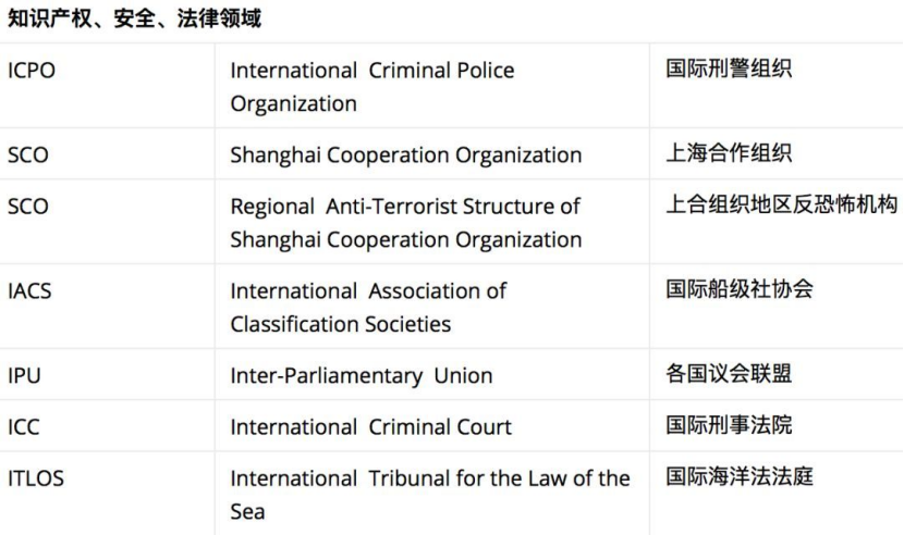 NO.1怎么读图标