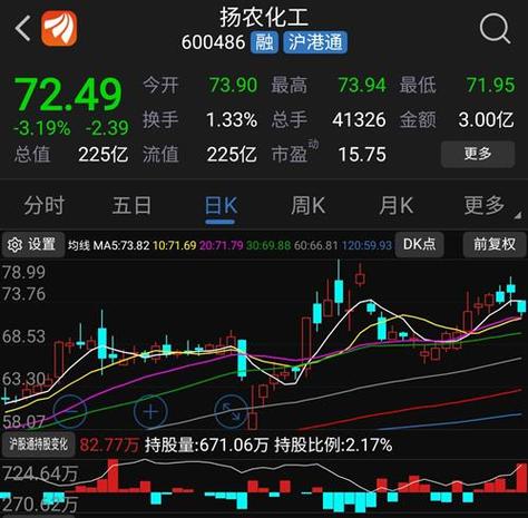 东兴证券沪股通