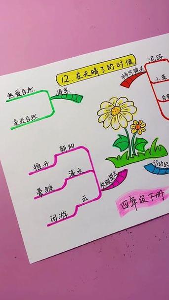3～4年级思维导图