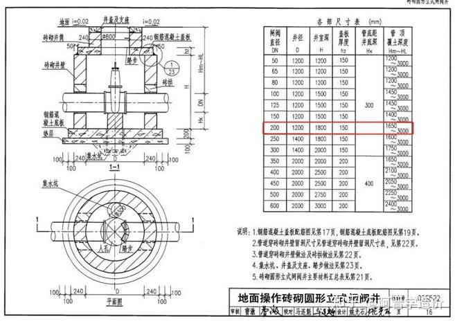 05s502图集阀门井下载截图
