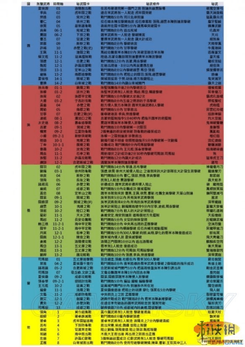 真三国无双7秘武难度要求游戏截图
