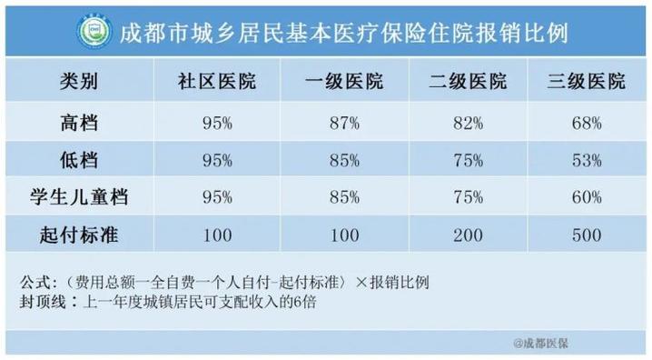 农村医疗保险有几个档次图标