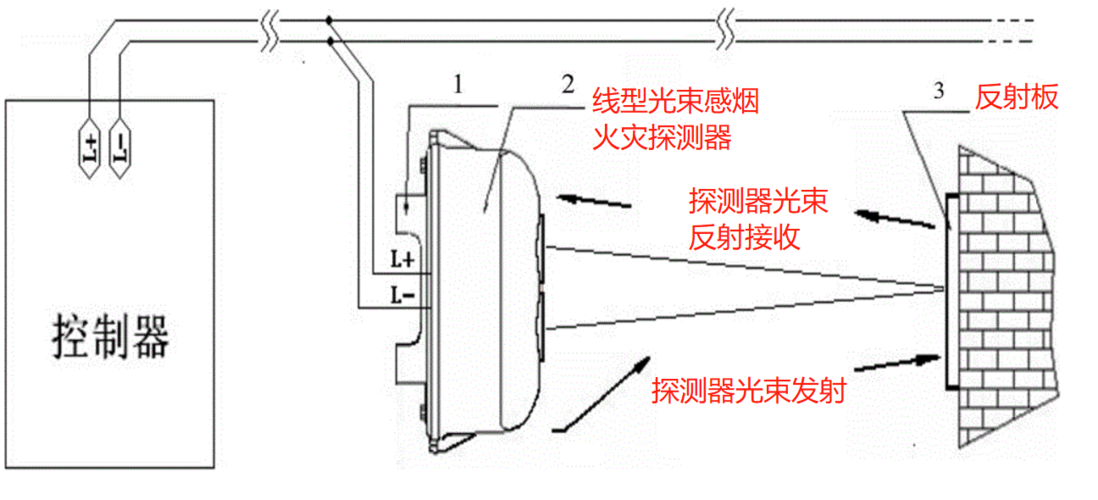 烟感报警器的工作原理