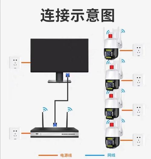 怎么把手机上的监控视频连到电视缩略图