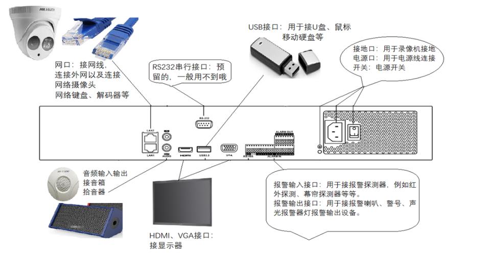 nvr与dvr区别