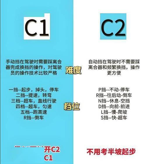 一般驾照考c1还是c2缩略图