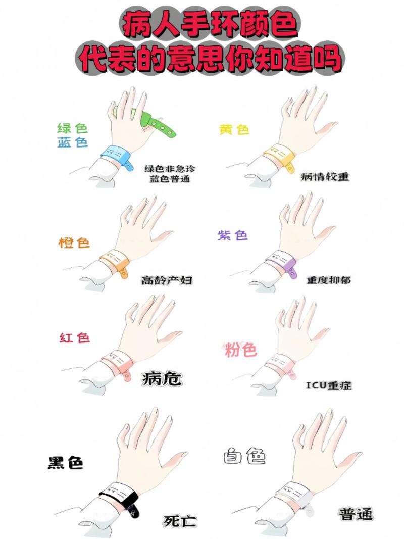 医院手环的颜色有哪些截图