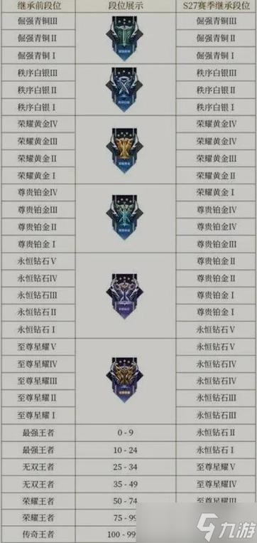 王者多排段位限制规则