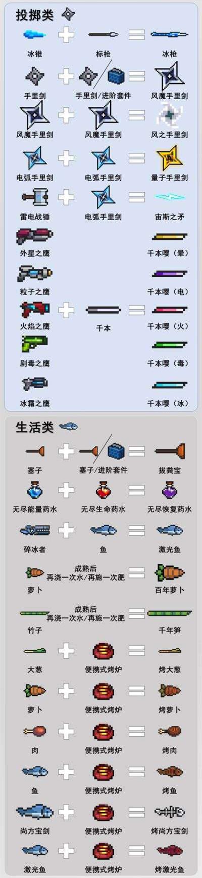 元气骑士武器融合表缩略图