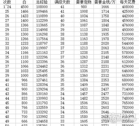冒险岛宠物怎么升级图标