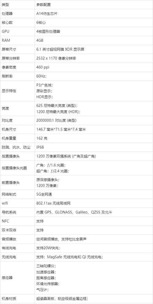 苹果的屏幕刷新率是多少图标