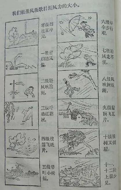 八十年代风力口诀