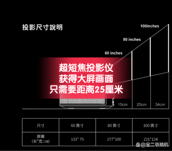 投影仪一直优化怎么办