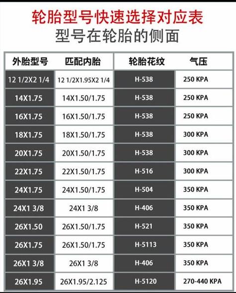 轮胎怎么看型号尺寸